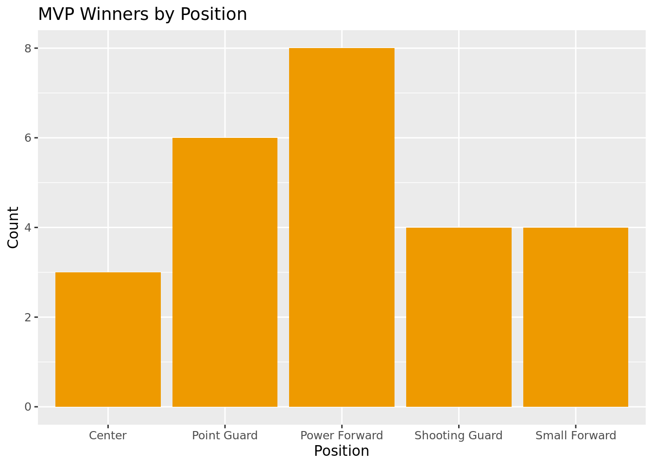 Key Attributes of an MVP